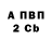 A PVP крисы CK Alexandr Granittoff
